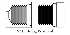 High Pressure Connection Seals Explained
