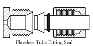 High Pressure Connection Seals Explained