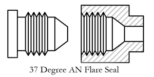 High Pressure Connection Seals Explained