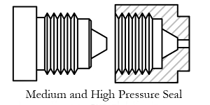 High Pressure Connection Seals Explained